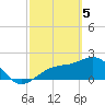 Tide chart for Pendola Point, Hillsborough Bay, Florida on 2024/03/5