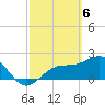 Tide chart for Pendola Point, Hillsborough Bay, Florida on 2024/03/6