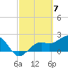 Tide chart for Pendola Point, Hillsborough Bay, Florida on 2024/03/7