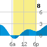Tide chart for Pendola Point, Hillsborough Bay, Florida on 2024/03/8