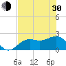 Tide chart for Pendola Point, Hillsborough Bay, Florida on 2024/05/30