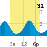 Tide chart for Penikese Island, Buzzards Bay, Massachusetts on 2024/05/31