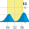 Tide chart for Penikese Island, Massachusetts on 2025/04/11