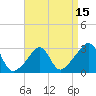 Tide chart for Penikese Island, Massachusetts on 2025/04/15
