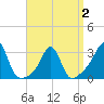 Tide chart for Penikese Island, Massachusetts on 2025/04/2