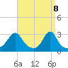 Tide chart for Penikese Island, Massachusetts on 2025/04/8