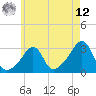 Tide chart for Penikese Island, Massachusetts on 2025/05/12