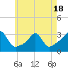 Tide chart for Penikese Island, Massachusetts on 2025/05/18