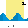 Tide chart for Penikese Island, Massachusetts on 2025/05/21