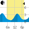 Tide chart for Penikese Island, Massachusetts on 2025/05/4