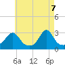 Tide chart for Penikese Island, Massachusetts on 2025/05/7