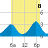 Tide chart for Penikese Island, Massachusetts on 2025/05/8