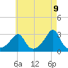 Tide chart for Penikese Island, Massachusetts on 2025/05/9
