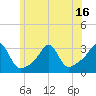 Tide chart for Penikese Island, Massachusetts on 2025/06/16