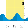 Tide chart for Penikese Island, Massachusetts on 2025/06/3