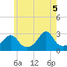 Tide chart for Penikese Island, Massachusetts on 2025/06/5