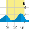 Tide chart for Penikese Island, Massachusetts on 2025/06/6
