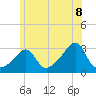 Tide chart for Penikese Island, Massachusetts on 2025/06/8