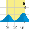 Tide chart for Penikese Island, Massachusetts on 2025/06/9