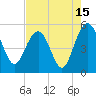 Tide chart for Pennys Creek, west entrance, South Carolina on 2023/08/15