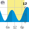 Tide chart for Pennys Creek, west entrance, South Carolina on 2025/05/12