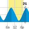 Tide chart for 1.0 mi above entrance, Mad Horse Creek, New Jersey on 2024/03/21