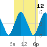 Tide chart for 1.0 mi above entrance, New Jersey on 2025/03/12
