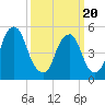 Tide chart for 1.0 mi above entrance, New Jersey on 2025/03/20