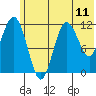 Tide chart for Kukak Bay, Aguchik Island, Alaska on 2021/06/11