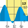 Tide chart for Kukak Bay, Aguchik Island, Alaska on 2021/06/12