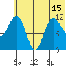 Tide chart for Kukak Bay, Aguchik Island, Alaska on 2021/06/15