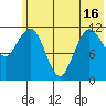 Tide chart for Kukak Bay, Aguchik Island, Alaska on 2021/06/16