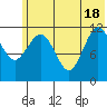 Tide chart for Kukak Bay, Aguchik Island, Alaska on 2021/06/18