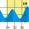 Tide chart for Kukak Bay, Aguchik Island, Alaska on 2021/06/19