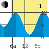 Tide chart for Kukak Bay, Aguchik Island, Alaska on 2021/06/1