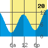 Tide chart for Kukak Bay, Aguchik Island, Alaska on 2021/06/20