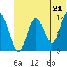 Tide chart for Kukak Bay, Aguchik Island, Alaska on 2021/06/21