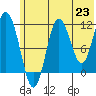 Tide chart for Kukak Bay, Aguchik Island, Alaska on 2021/06/23