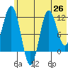 Tide chart for Kukak Bay, Aguchik Island, Alaska on 2021/06/26