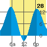 Tide chart for Kukak Bay, Aguchik Island, Alaska on 2021/06/28