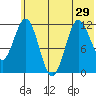 Tide chart for Kukak Bay, Aguchik Island, Alaska on 2021/06/29