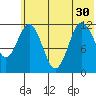 Tide chart for Kukak Bay, Aguchik Island, Alaska on 2021/06/30