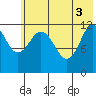 Tide chart for Kukak Bay, Aguchik Island, Alaska on 2021/06/3