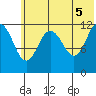 Tide chart for Kukak Bay, Aguchik Island, Alaska on 2021/06/5