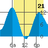 Tide chart for Kukak Bay, Aguchik Island, Alaska on 2022/04/21