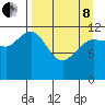 Tide chart for Kukak Bay, Aguchik Island, Alaska on 2022/04/8