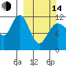 Tide chart for Kukak Bay, Aguchik Island, Alaska on 2023/03/14