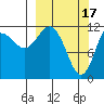 Tide chart for Kukak Bay, Aguchik Island, Alaska on 2023/03/17