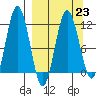 Tide chart for Kukak Bay, Aguchik Island, Alaska on 2023/03/23