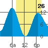 Tide chart for Kukak Bay, Aguchik Island, Alaska on 2023/03/26